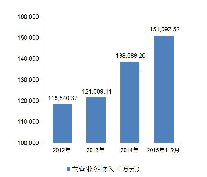 2024新澳门2024原料网