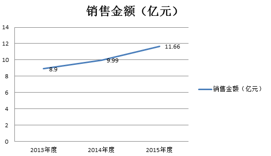 2024新澳门2024原料网