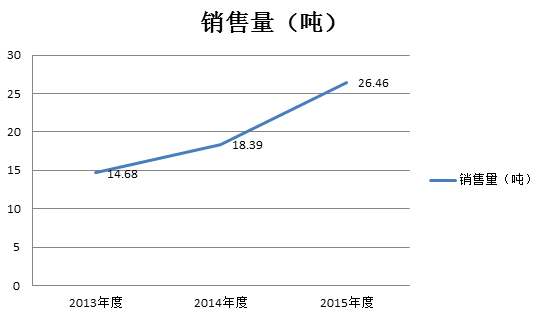 2024新澳门2024原料网