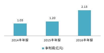 2024新澳门2024原料网